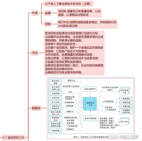 《信息系統(tǒng)項目管理師第四版》第八章 項目整合管理在票據(jù)信息咨詢服務中的精讀導圖