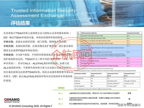 企航顧問 TISAX可信信息安全評估與交換標準咨詢服務(wù)全解析