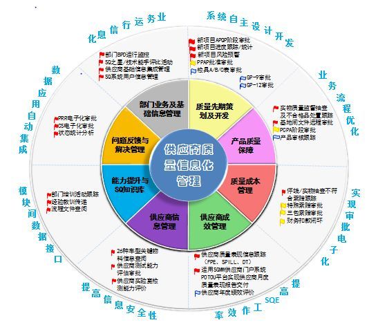 “艱苦創業”自主路，經驗共享踏新程——規劃設計管理的探索與實踐