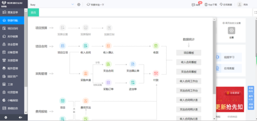 產品經理如何高效學習與規劃ERP系統設計管理