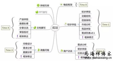 如何撰寫一份產品體驗報告?