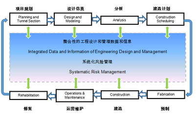 挑戰抑或機遇？勘察設計企業上市路徑與規劃管理策略探析
