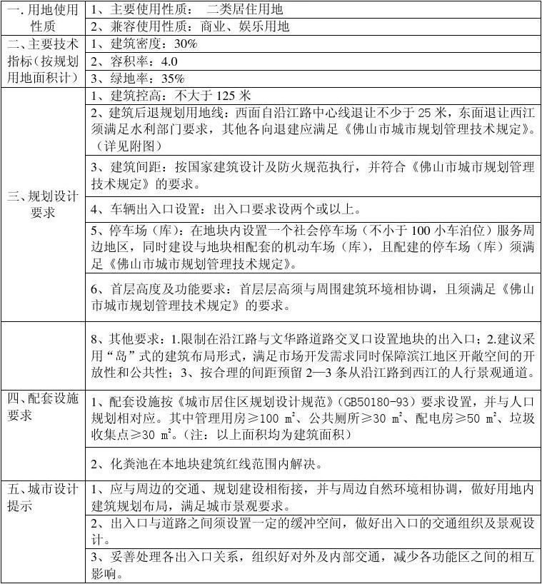 高明區(qū)土地規(guī)劃與設(shè)計(jì)管理策略探析