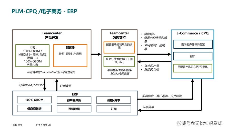 開啟企業(yè)研發(fā)數(shù)字化轉(zhuǎn)型新紀元 規(guī)劃設(shè)計管理